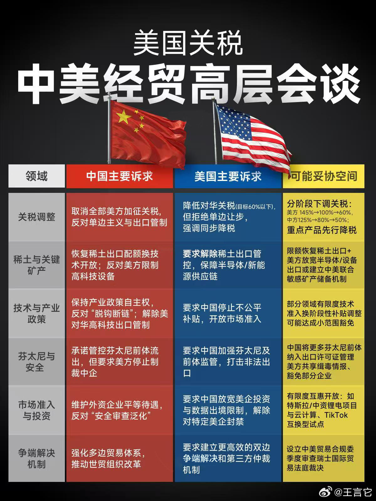 中美关系的主要内容，复杂多维的交往与挑战应对，中美关系，多维交往的挑战与应对策略