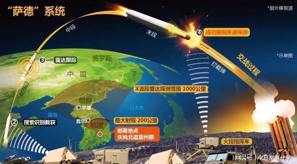 反导系统，功能、应用与攻击能力探讨，反导系统，功能、应用及其攻击能力深度探讨