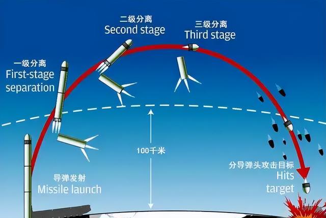 反导系统,功能、应用与攻击能力探讨,反导系统,功能、应用及其攻击能力深度探讨