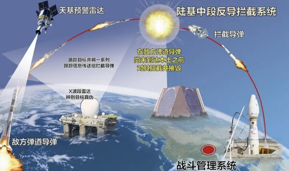 反导系统,功能、应用与攻击能力探讨,反导系统,功能、应用及其攻击能力深度探讨