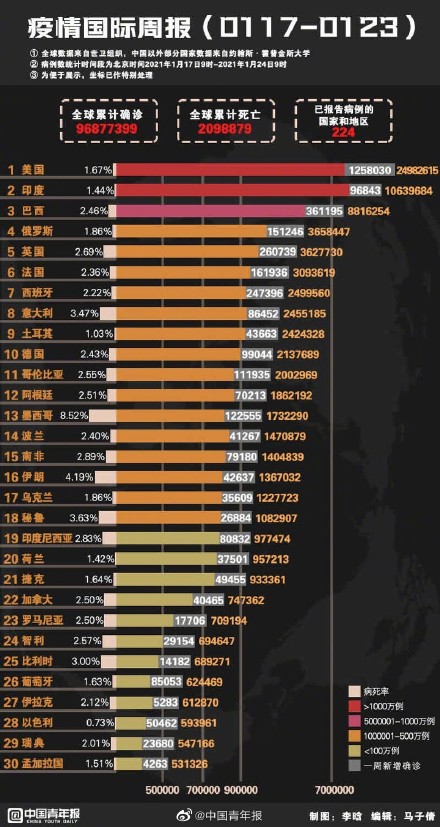全世界各国疫情一览表，全球疫情最新动态概览，各国疫情一览表