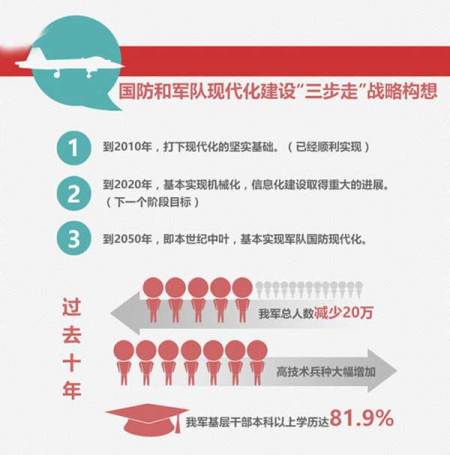 现代国防的基本特征，现代国防的基本特征概述