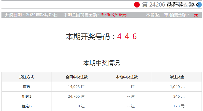新澳门彩4949开奖记录,历史数据与未来展望,澳门彩历史开奖记录回顾与未来展望,揭秘4949开奖数据