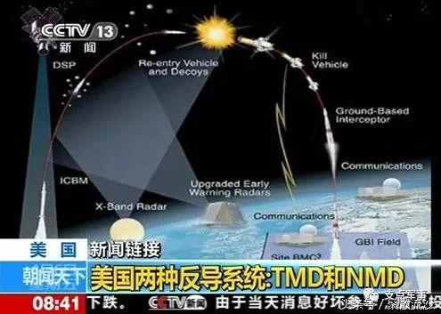 美国反导系统，TMD与NMD的探讨，美国反导系统，TMD与NMD深度探讨