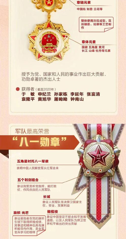 八一勋章，荣耀与担当的象征，八一勋章，荣耀与担当的至高荣誉