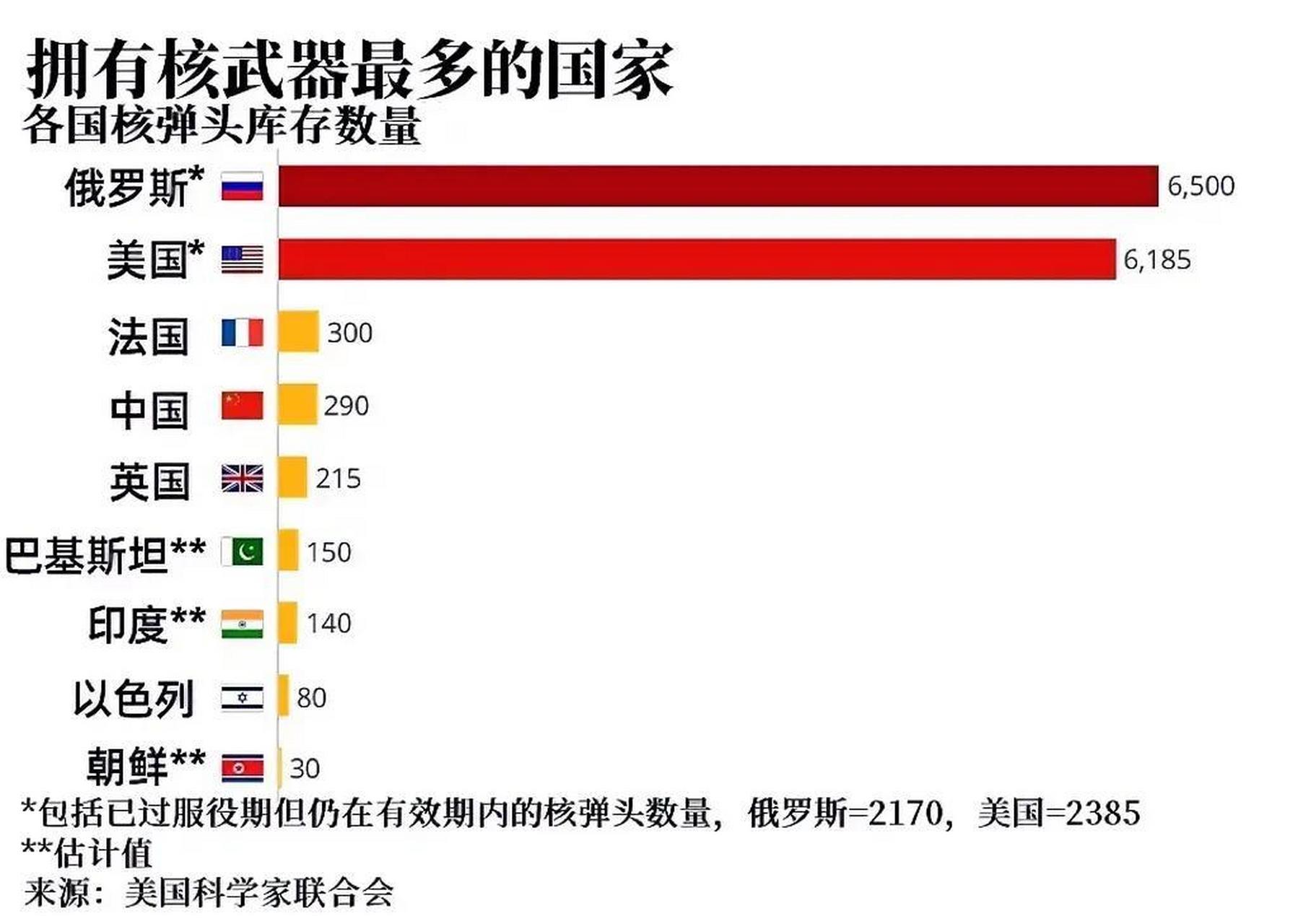 拥有核武国家及其排名概述，全球核武国家排名及概述