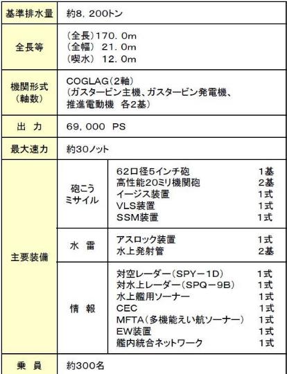 揭秘，中国海军新一代驱逐舰055大驱与韩国海军主力战舰世宗大王的对比解析，中国海军新一代驱逐舰055大驱与韩国海军世宗大王战舰深度对比解析