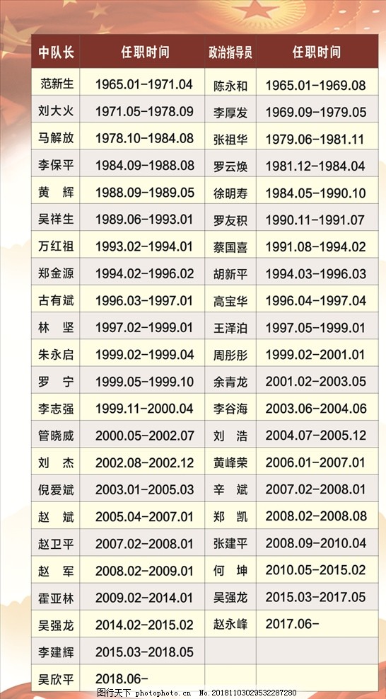 历次晋升上将名单，中国军事力量的坚实支柱，中国军事力量坚实支柱，历次晋升上将名单全解析