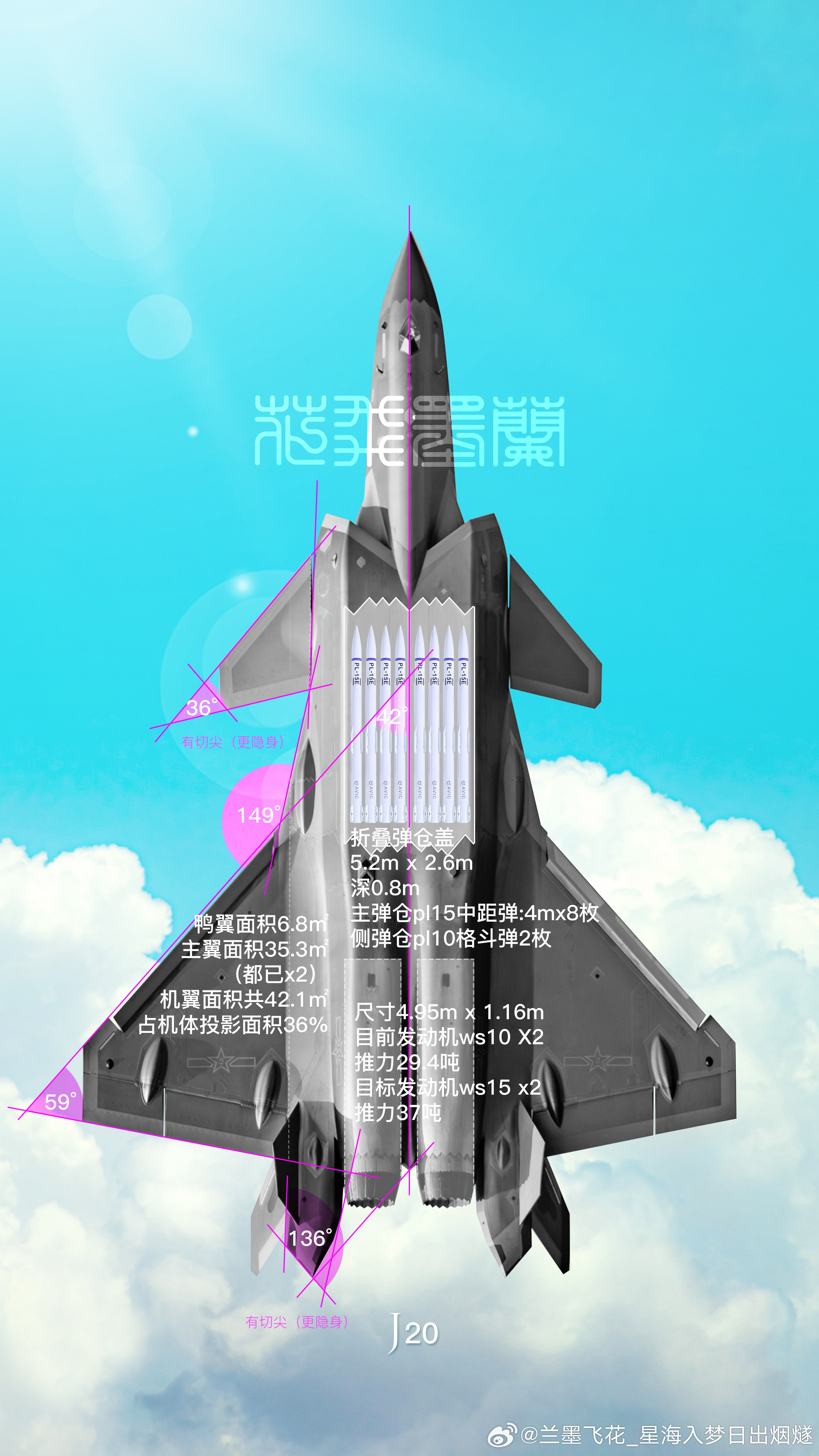 涡扇-15完全体J-20A隐身战斗机最新进展研究，涡扇-15发动机驱动的J-20A隐身战斗机最新研究进展揭秘