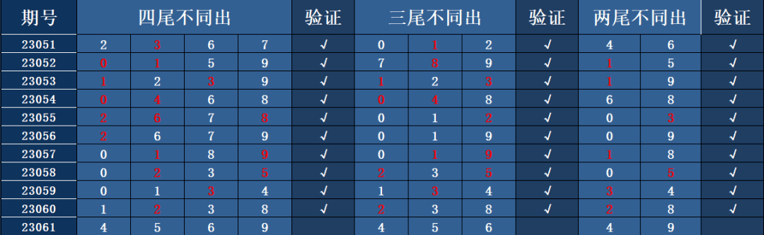 深度解析 第32页