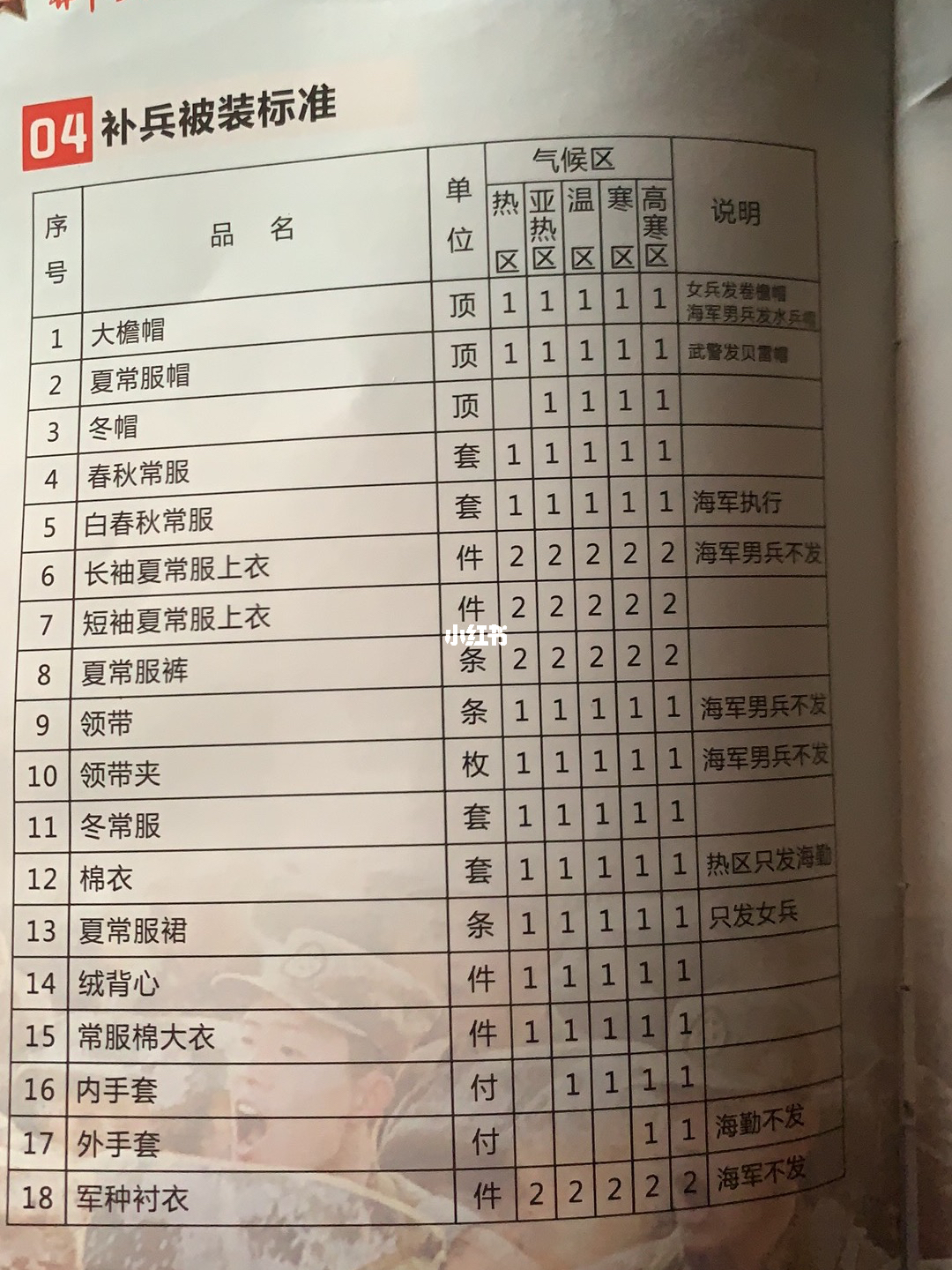 部队被装全套清单详解，部队全套被装清单详解