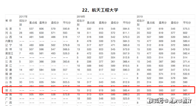 中国空军航天大学的排名及其重要地位，中国空军航天大学排名及其重要地位解析