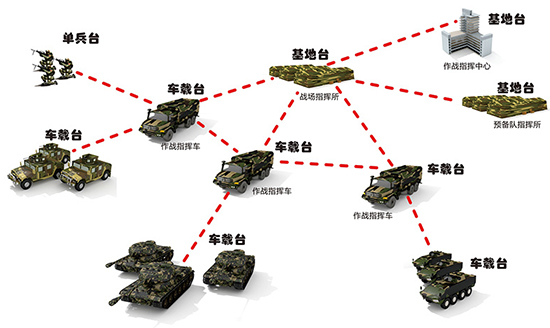 军事综合信息网与指挥专网的区别，军事综合信息网与指挥专网差异解析