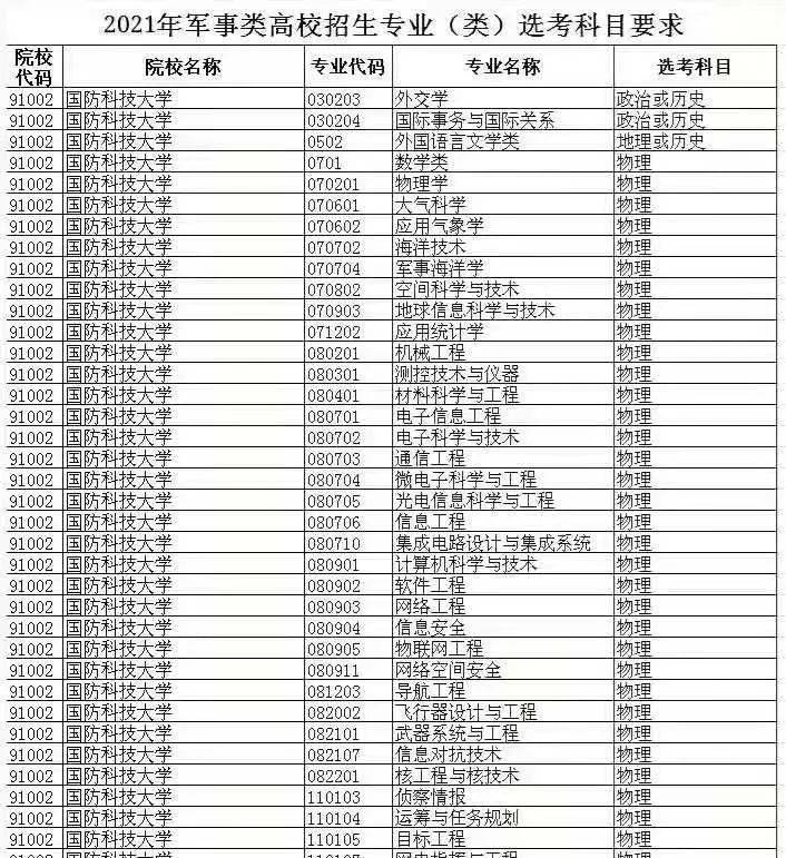 财经 第877页