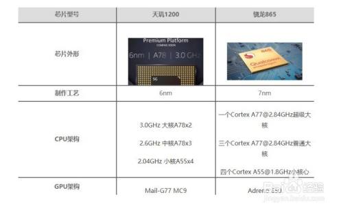 骁龙600与天玑6000处理器性能对比，哪个更胜一筹？，骁龙600与天玑6000处理器性能对比，谁更胜一筹？