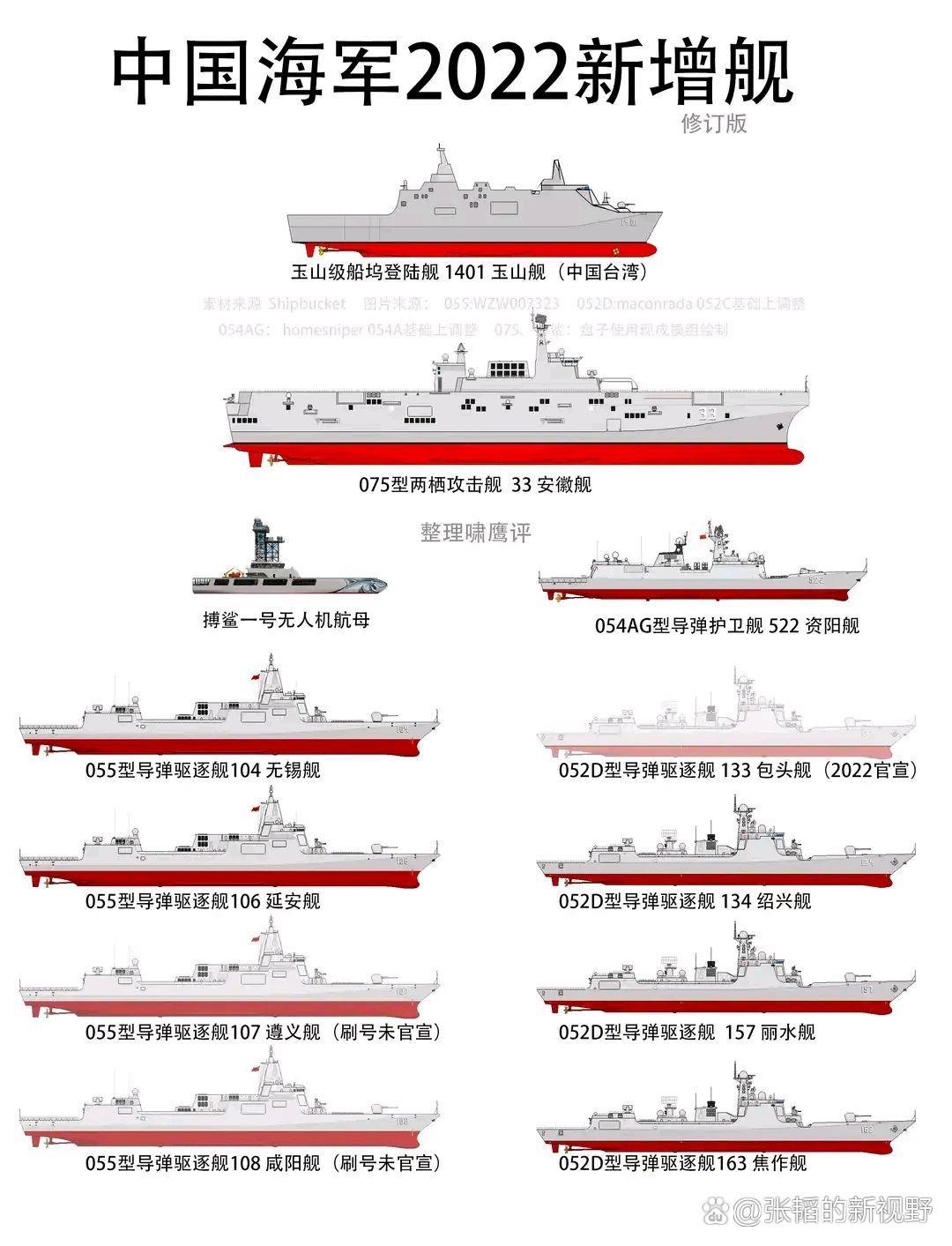 香港 第879页