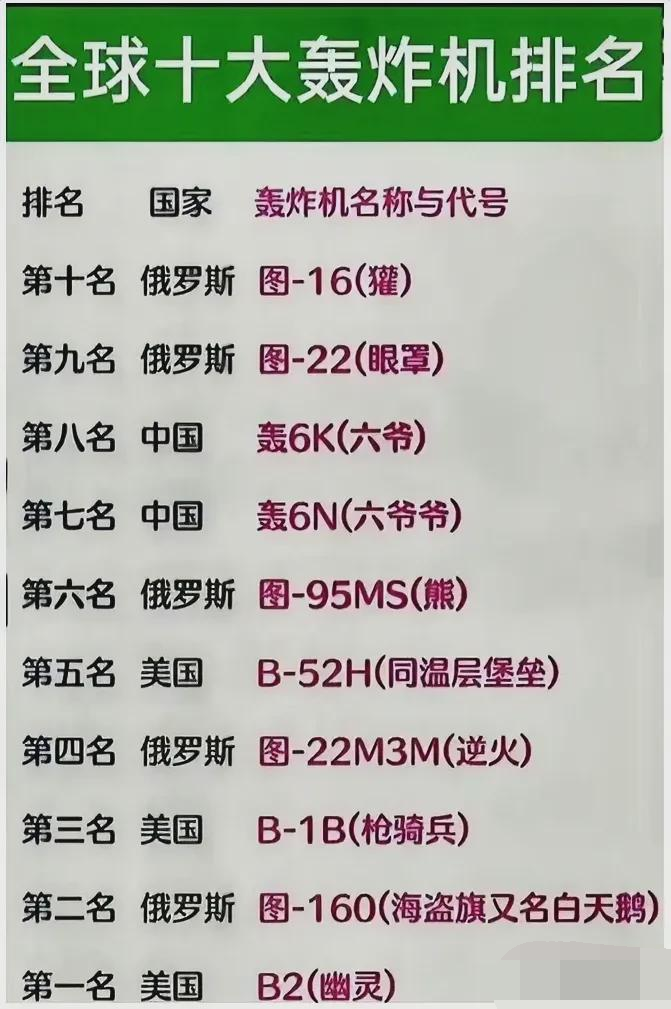 世界最强雷达排名前十，世界十大最强雷达排名榜单