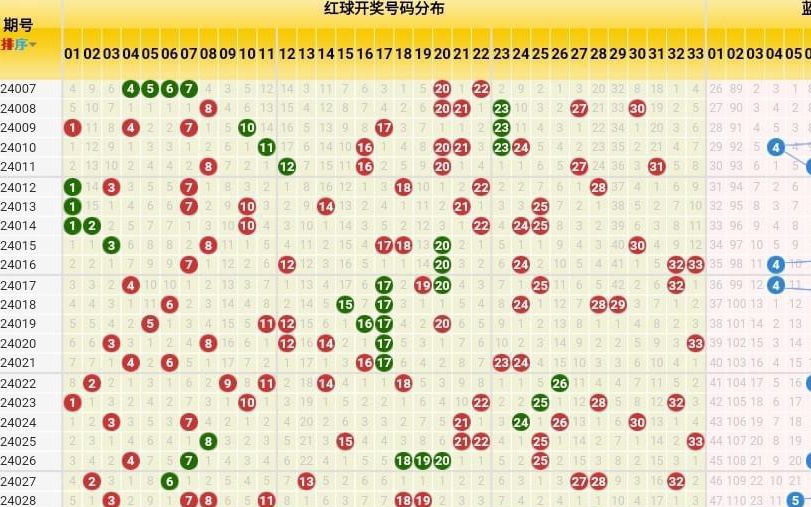新溴彩之夜，累积梦想，2025年的辉煌开启，新溴彩之夜，累积梦想，开启2025辉煌之旅
