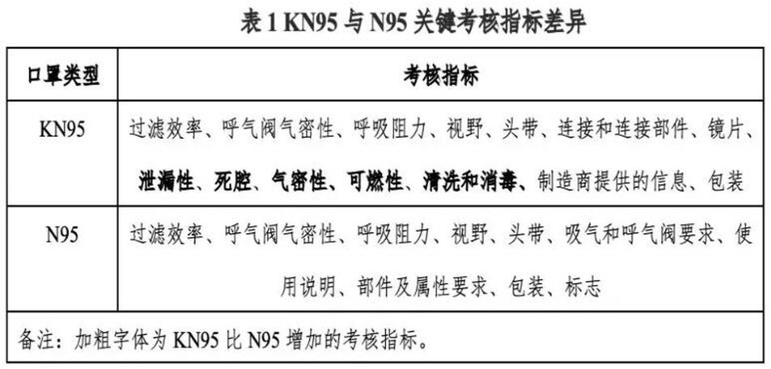N95口罩国家执行标准号及其重要性，N95口罩国家执行标准号及其关键性解析