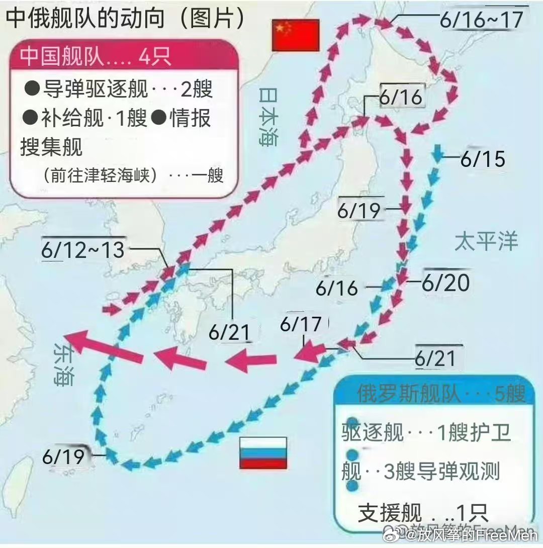 俄罗斯太平洋舰队舰艇数量概况，俄罗斯太平洋舰队舰艇数量概览