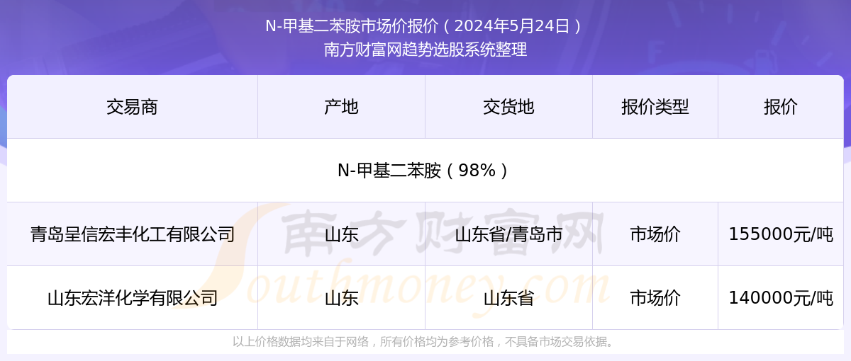 2025年澳门开奖资料查询