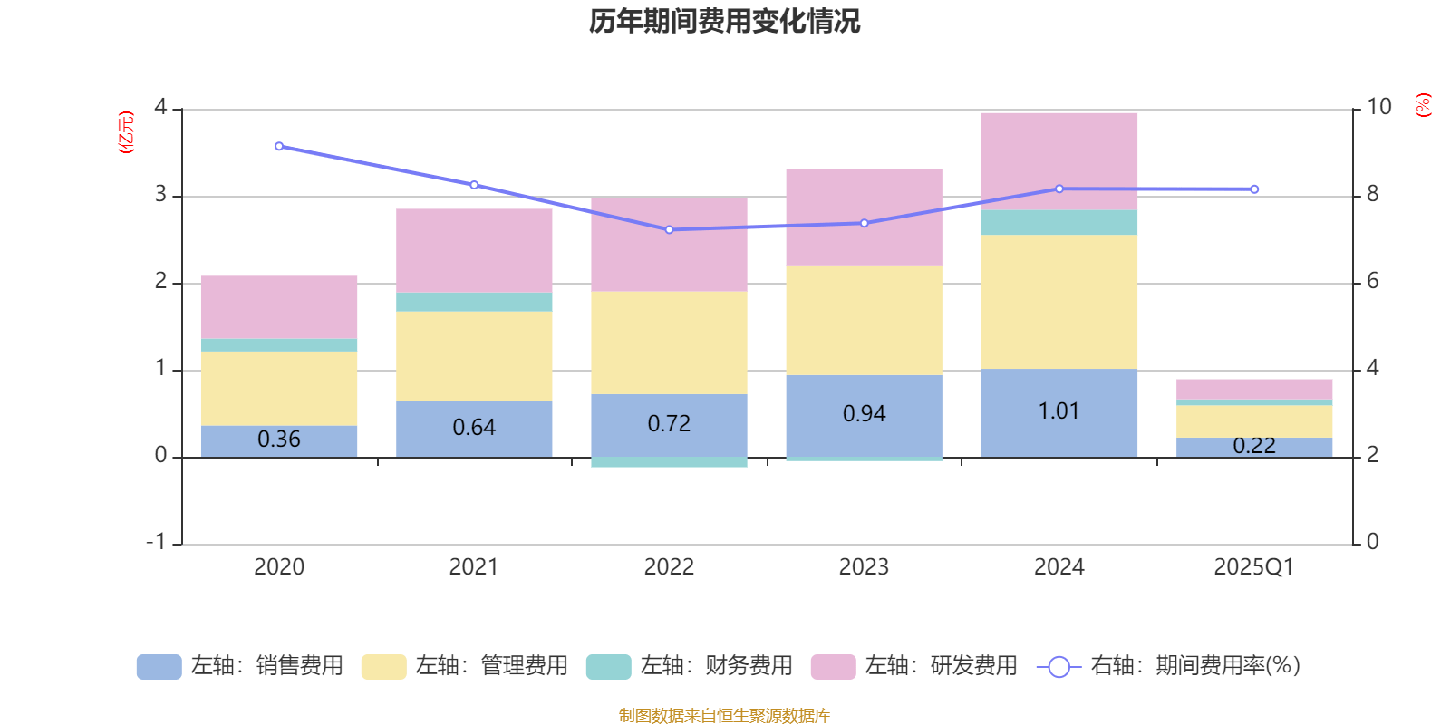2025新澳精准资料大全概览，2025新澳精准资料大全概览，全面解读最新信息