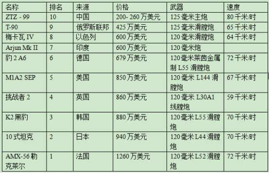 导弹造价揭秘，数字背后的复杂因素，导弹造价揭秘，数字背后的复杂因素探究