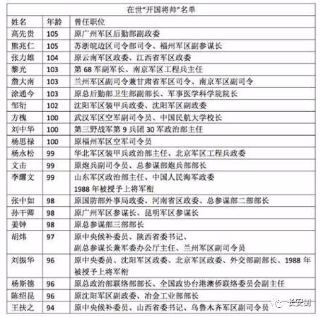 中国现役上将名单，揭示强大的军事力量，中国现役上将名单，揭示强大的军事领导力