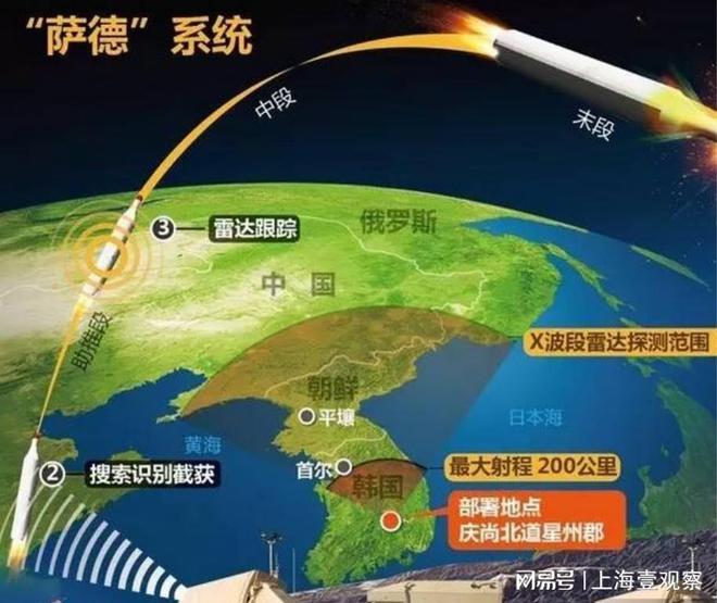 韩国全面部署萨德反导系统，影响与挑战，韩国全面部署萨德反导系统，影响与全球挑战分析
