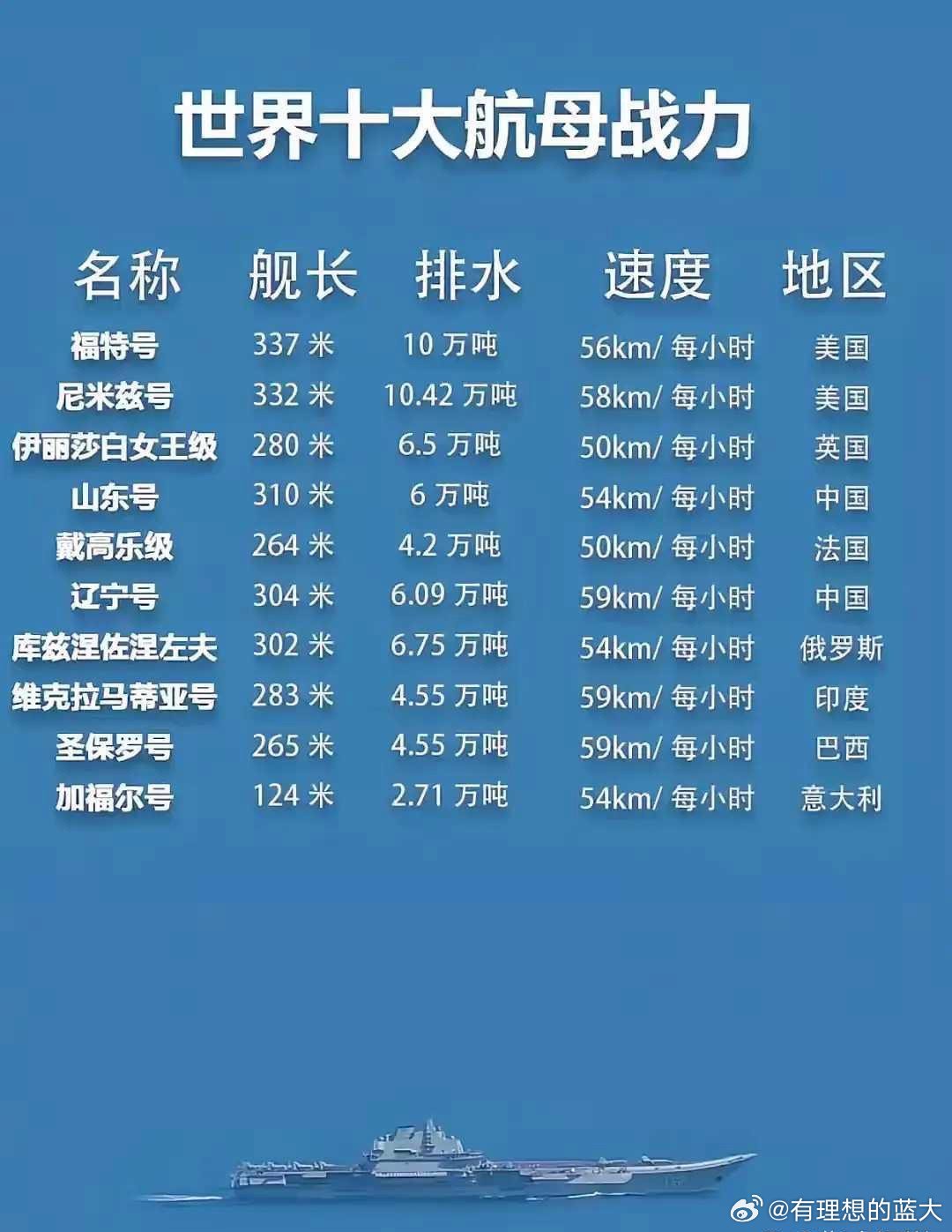揭秘世界上最长的航母，揭秘其背后的故事与数字，揭秘世界最长航母，背后的故事与数字全解析