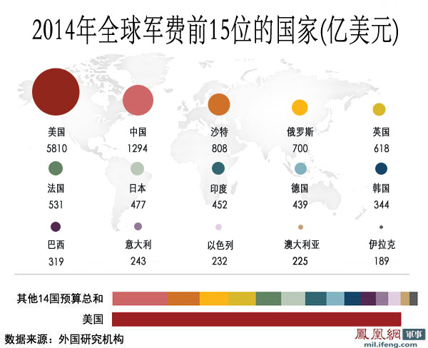 国际军情纵览