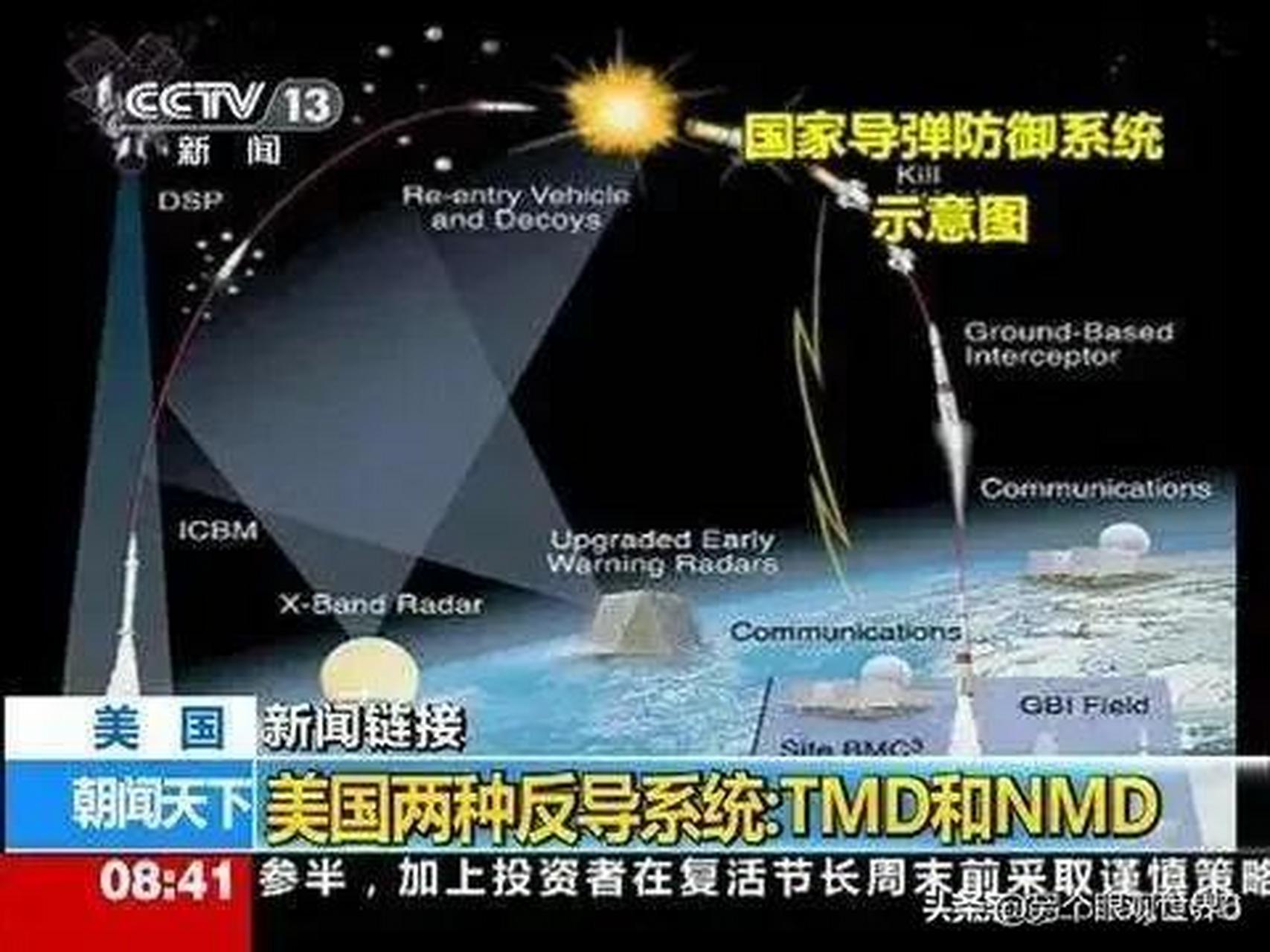 美国TMD系统，技术、应用与影响，美国TMD系统，技术、应用及全球影响概述