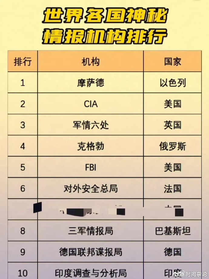 中国情报机构在世界中的位置与影响力，排名及其实力分析，中国情报机构在全球的影响力与实力排名解析
