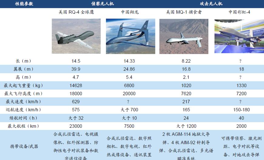 中国无人机的续航里程，技术突破与创新发展，中国无人机技术突破与创新发展，续航里程揭秘
