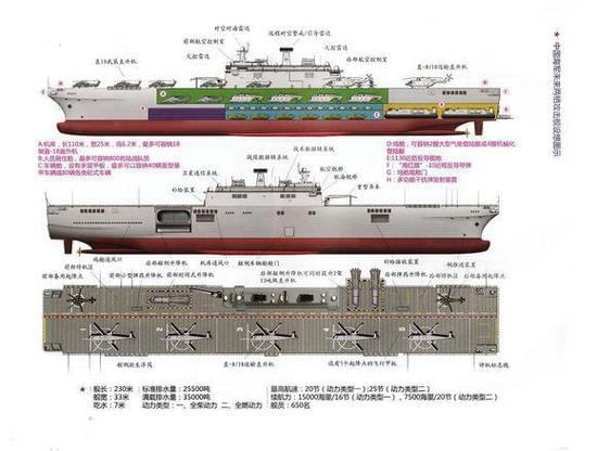 揭秘中国海军的骄傲，075型两栖攻击舰的尺寸参数，揭秘中国海军的骄傲，075型两栖攻击舰尺寸参数详解