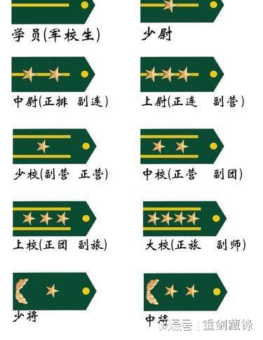 火箭军军服上的标志，荣耀与使命的象征，火箭军军服标志，荣耀与使命的彰显