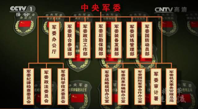 总后勤部名单及其重要性,总后勤部名单公布及其背后的重要性