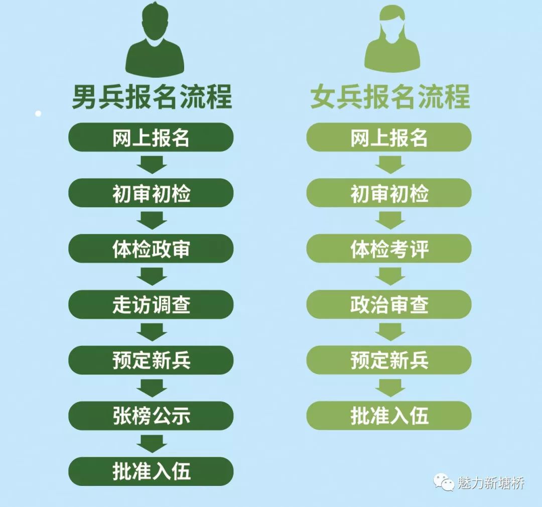 应征报名是强制的吗？——对征兵制度的深度探讨，征兵制度深度探讨，应征报名是否强制？
