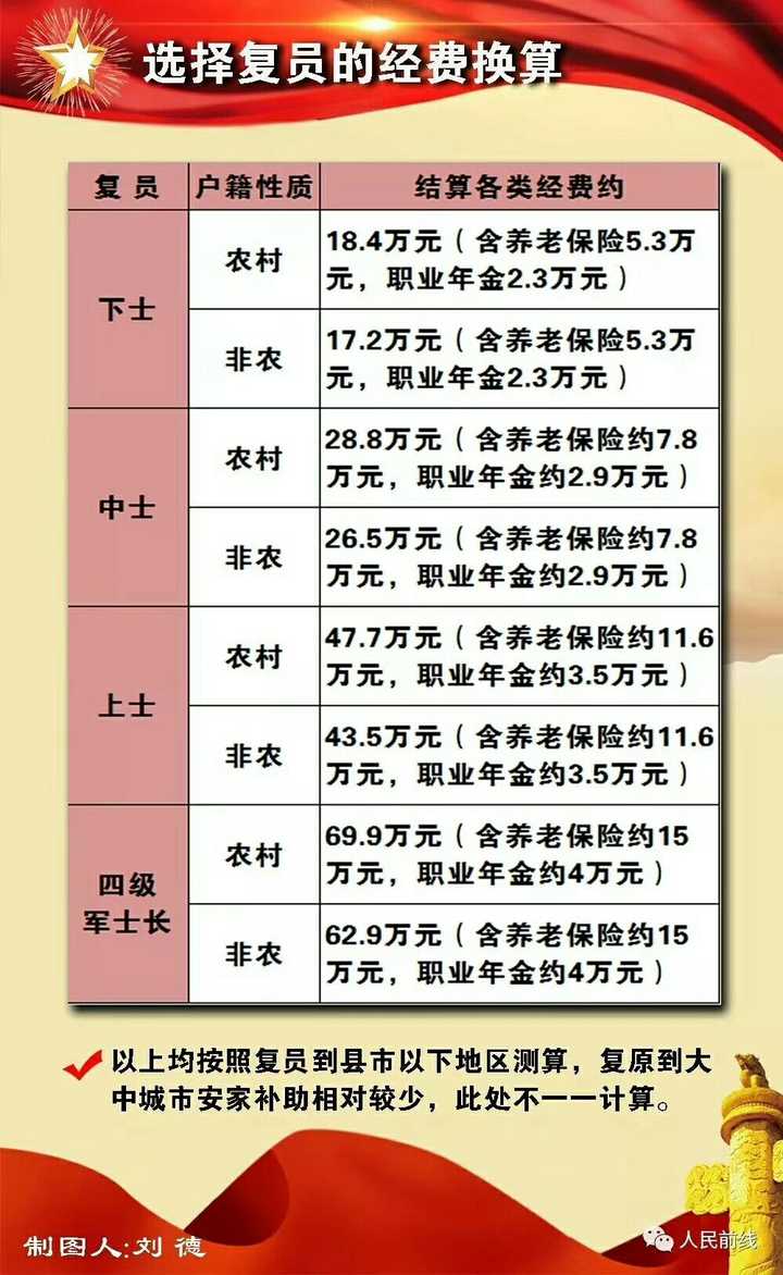 部队第七次全面加薪，重塑军人荣誉与待遇的里程碑事件，部队第七次全面加薪，重塑军人荣誉与待遇的重大里程碑事件