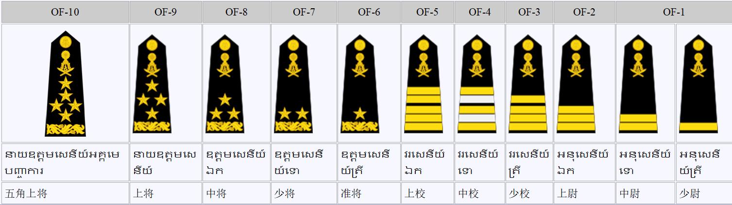 将校尉三级九种军衔，古代军事等级制度研究，古代军事等级制度研究，校尉军衔深度解析