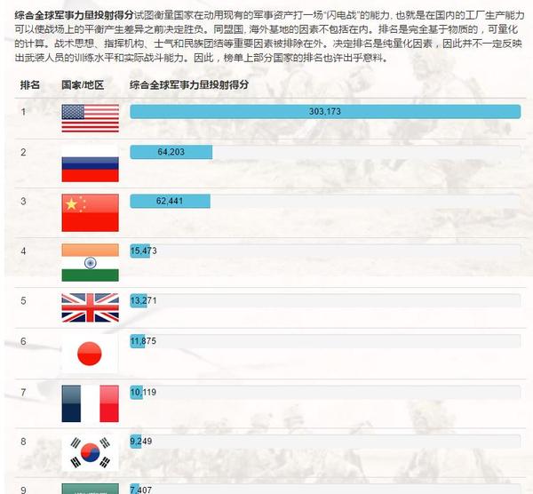 世界前五军事国家排名，深度解析全球军事力量布局，全球军事力量布局深度解析，世界前五军事国家排名揭晓