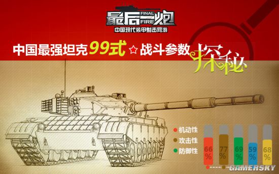 99式主战重坦
