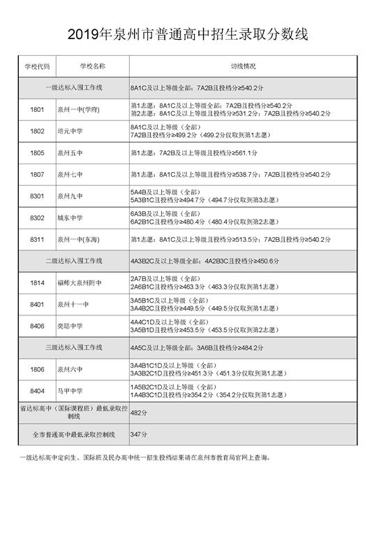 泉州中考，历史、现状和未来展望，泉州中考，历史沿革、现状分析与未来展望