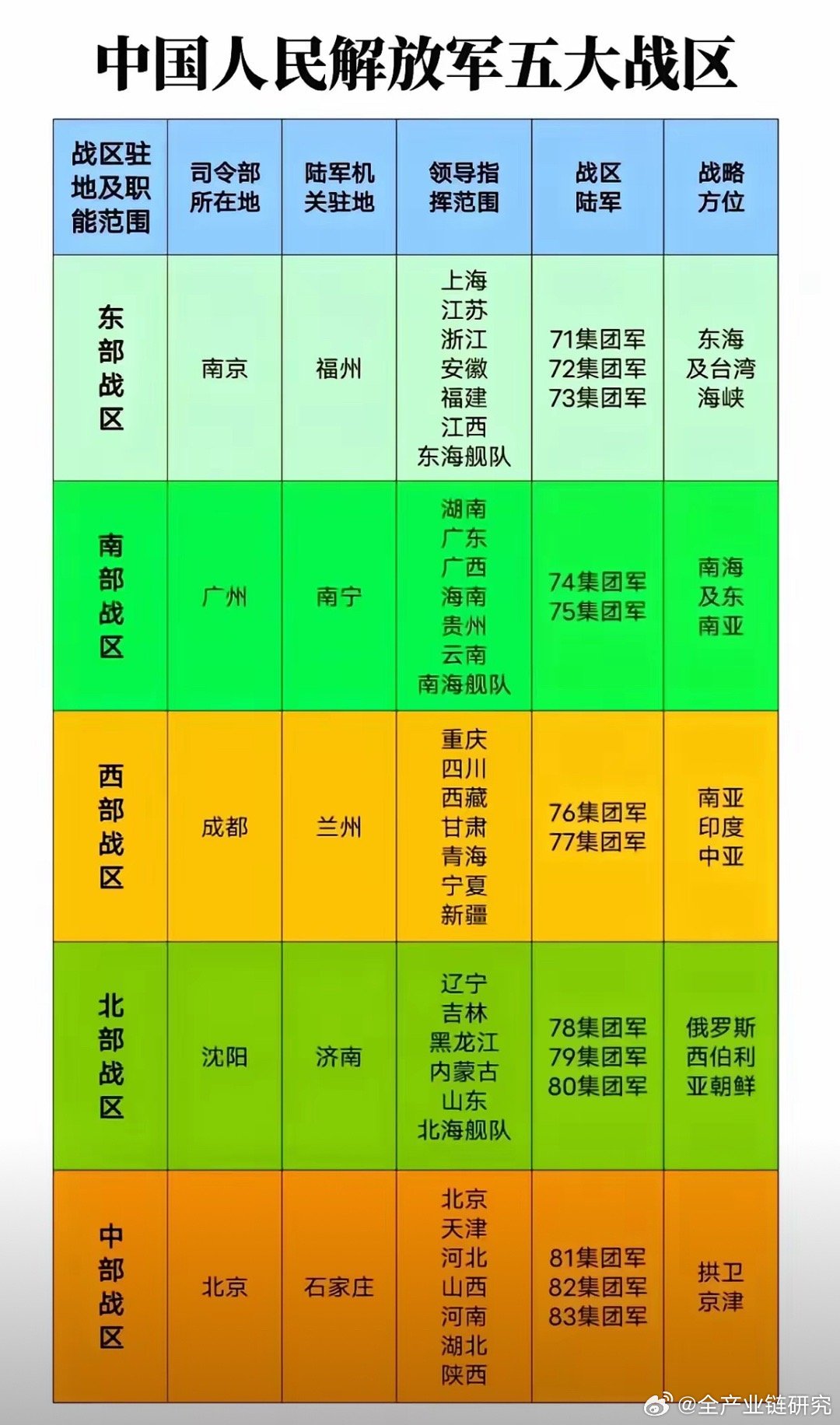 中国现役几大军区及其职能与战略地位，中国现役军区体系，职能与战略地位的概述