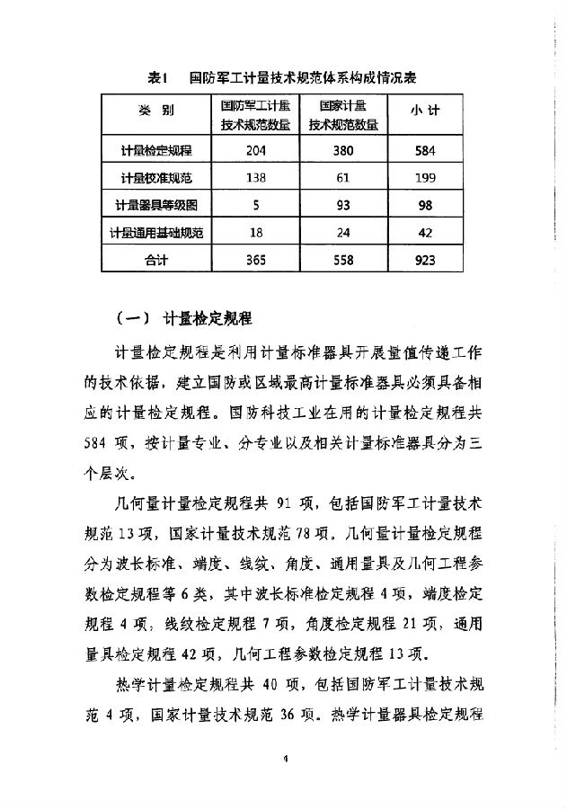 国防计量监督管理条例，国防计量监督管理条例详解