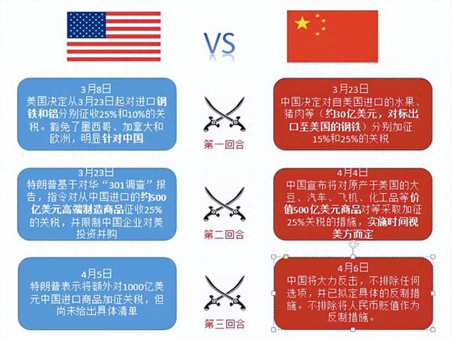 中美今日状况，挑战与机遇并存，中美现状，挑战与机遇并存