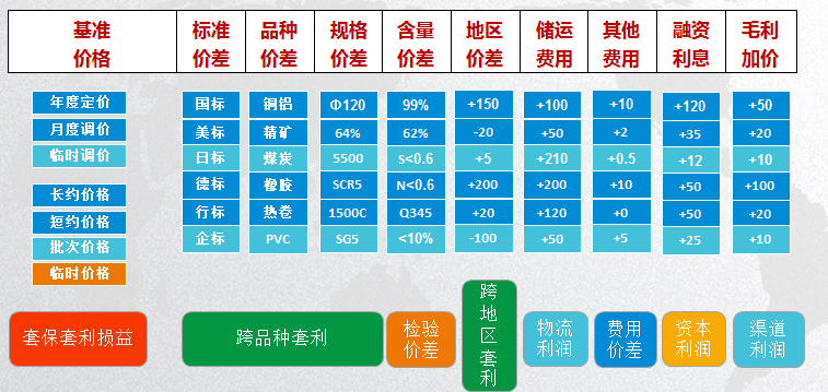 今天国际大宗商品涨价明细，今日国际大宗商品涨价一览