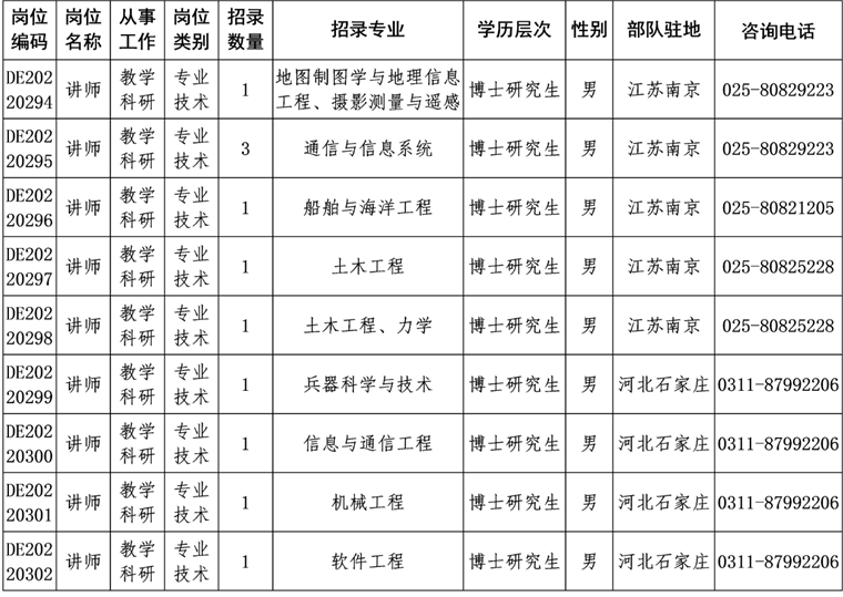 2022年录取分数线