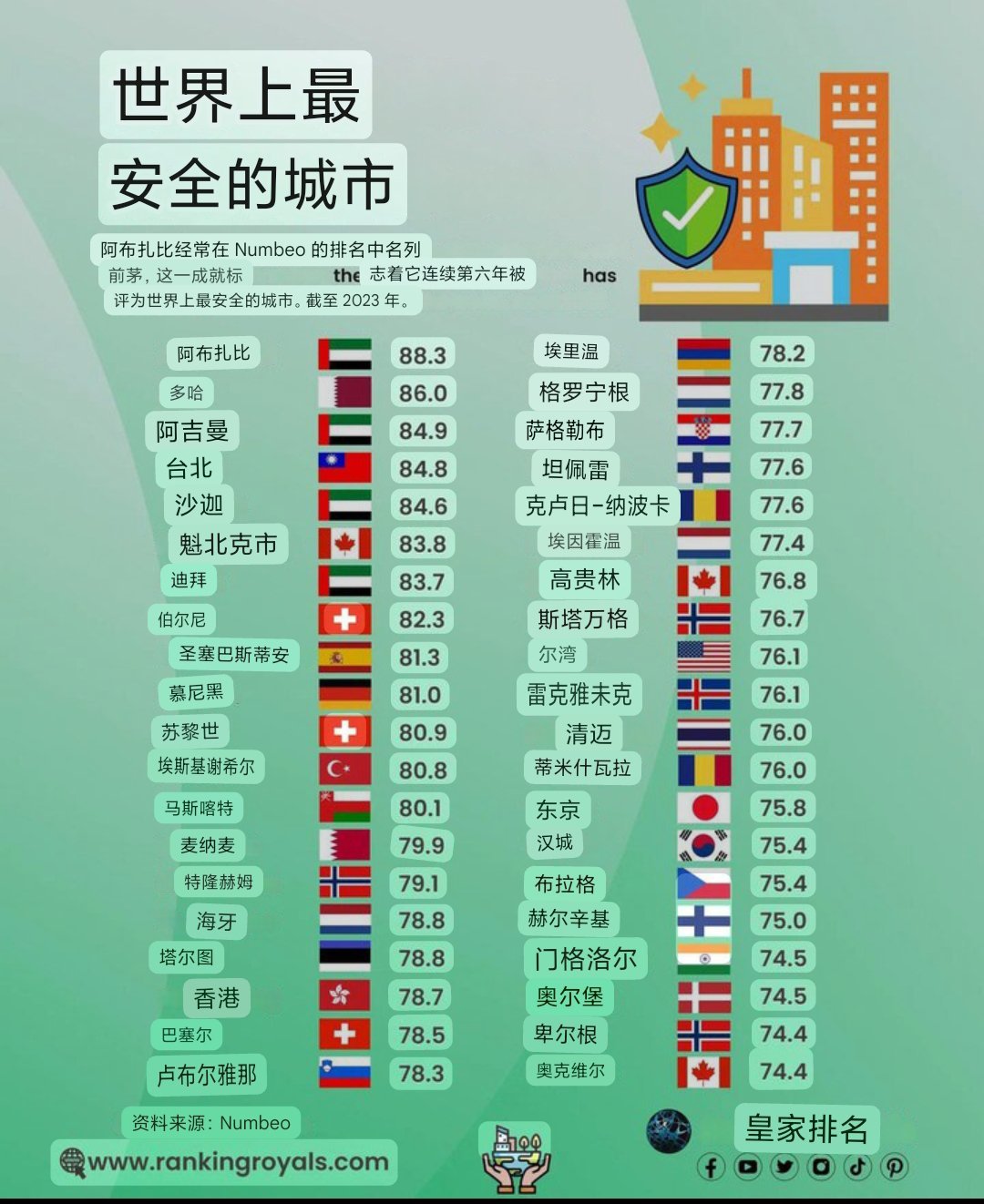 哪个城市最安全，探寻安全宜居的宝地，探寻最安全宜居城市，安全宝地大揭秘