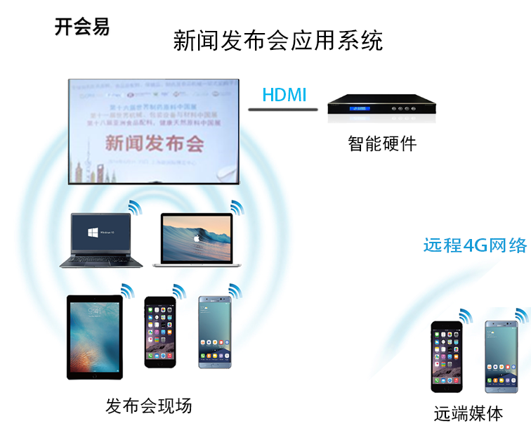 新闻发布系统中的关键要素与功能探讨,新闻发布系统关键要素与功能深度解析